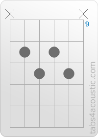 Chord diagram, Gm7/b5 (x,10,11,10,11,x)